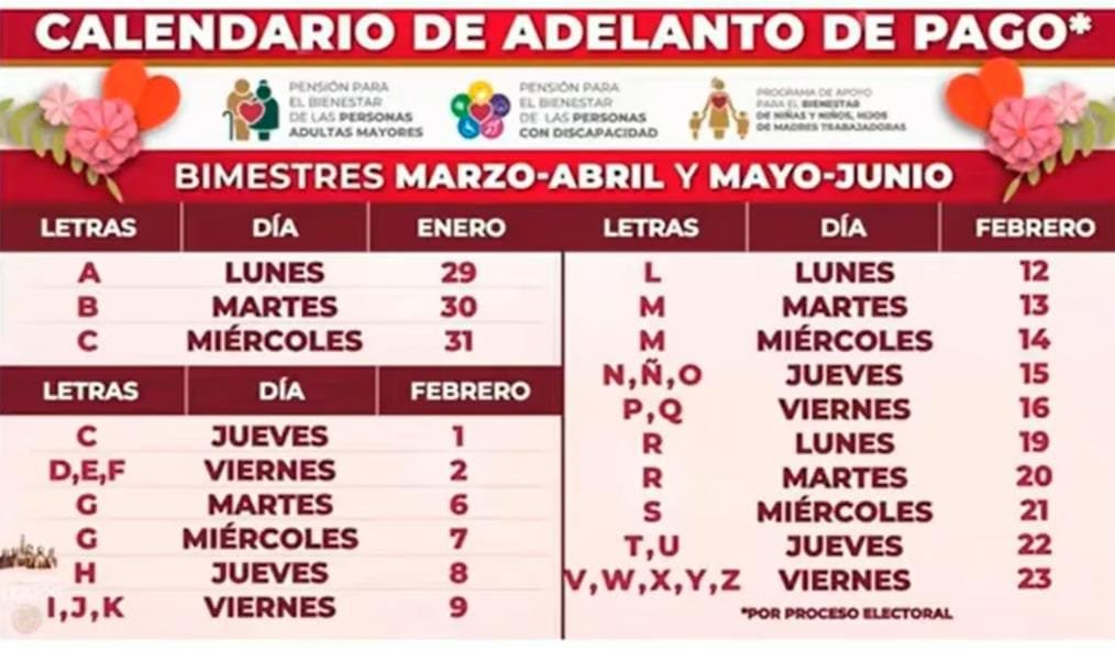 Hasta 12 mil Pesos por Adelantado en Pagos del Bienestar por Veda Electoral 2 Calendario de pagos del Bienestar 2024.