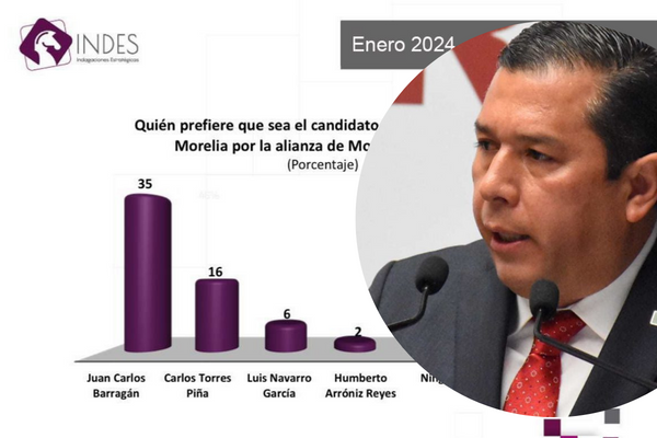 juan carlos barragan