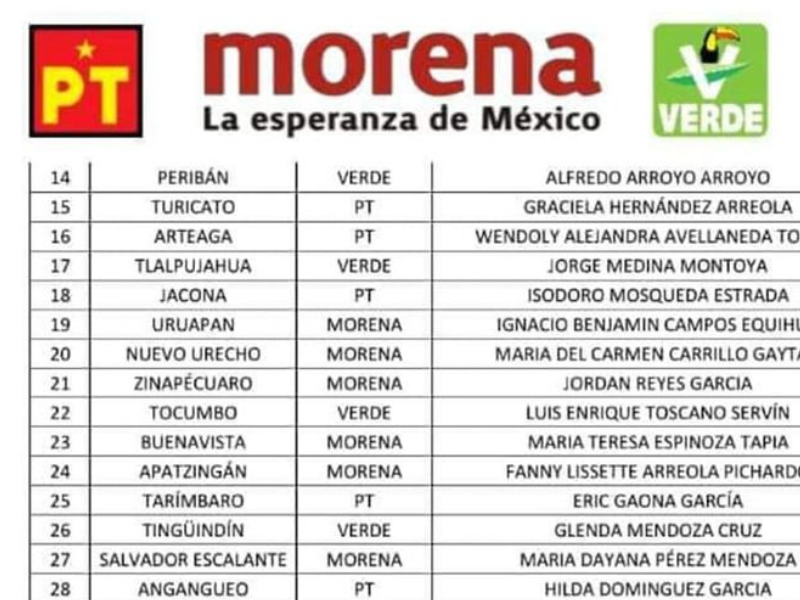 lista candidato Tarimbaro