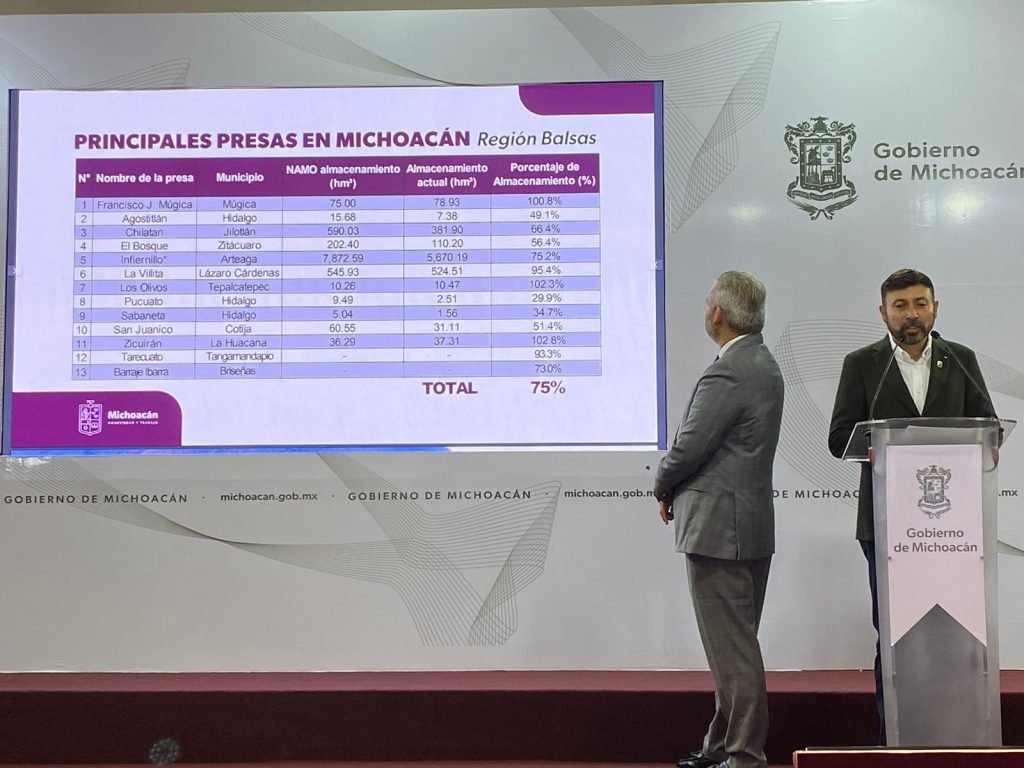 6 presas en Michoacan llenas se avisara desfogue para que tomen precauciones Bedolla