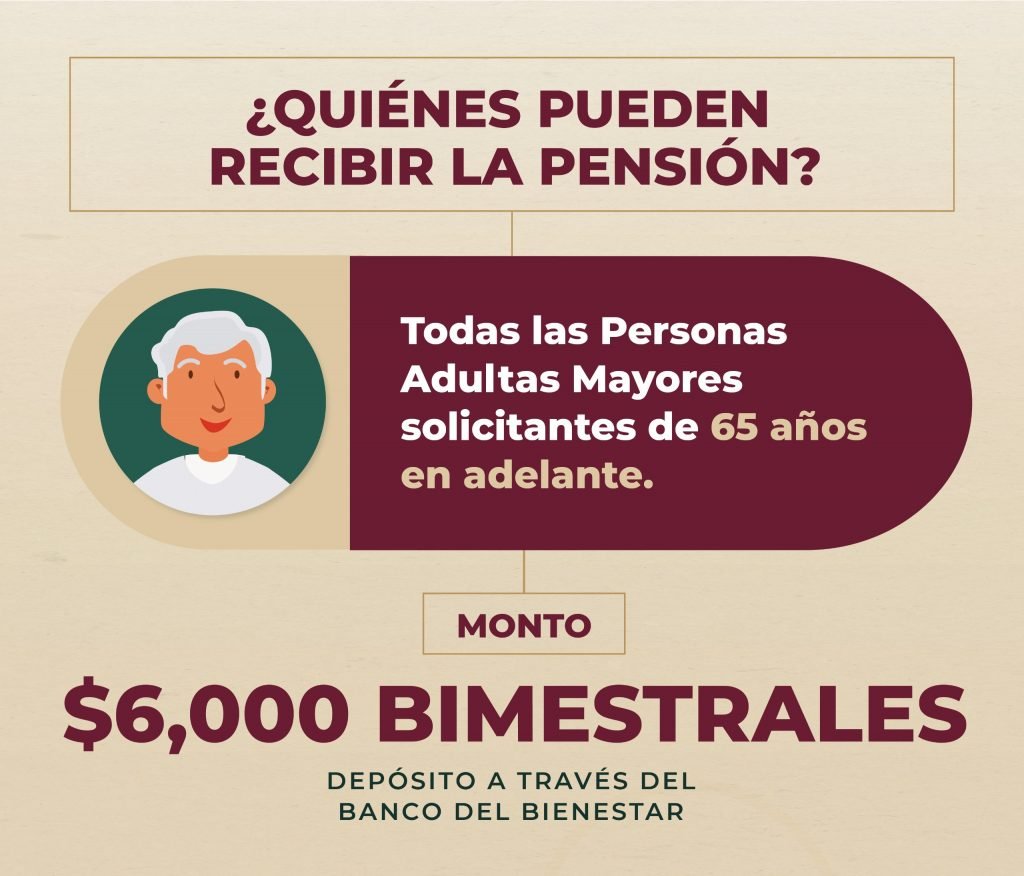 pension bienestar