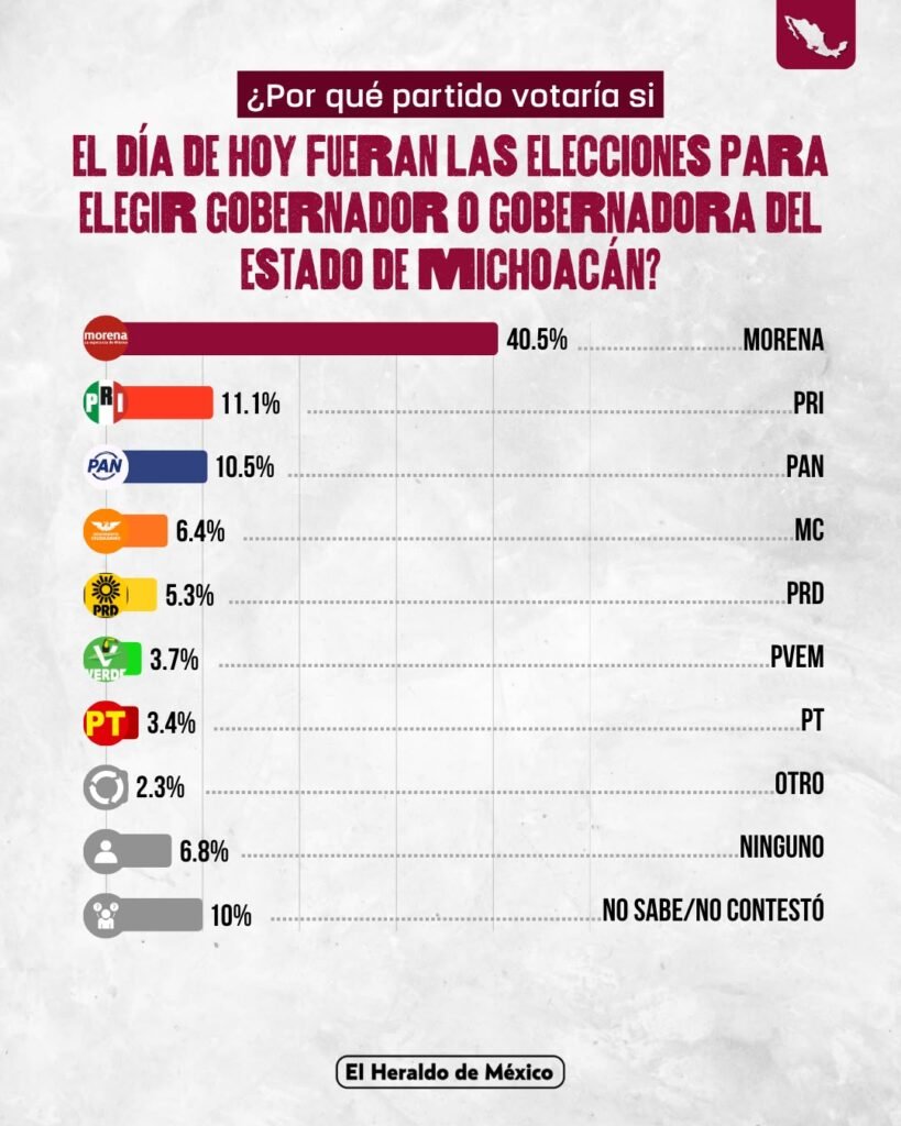 Carlos Torres Piña aventaja en escenarios electorales, según encuesta de El Heraldo 2 1002076044