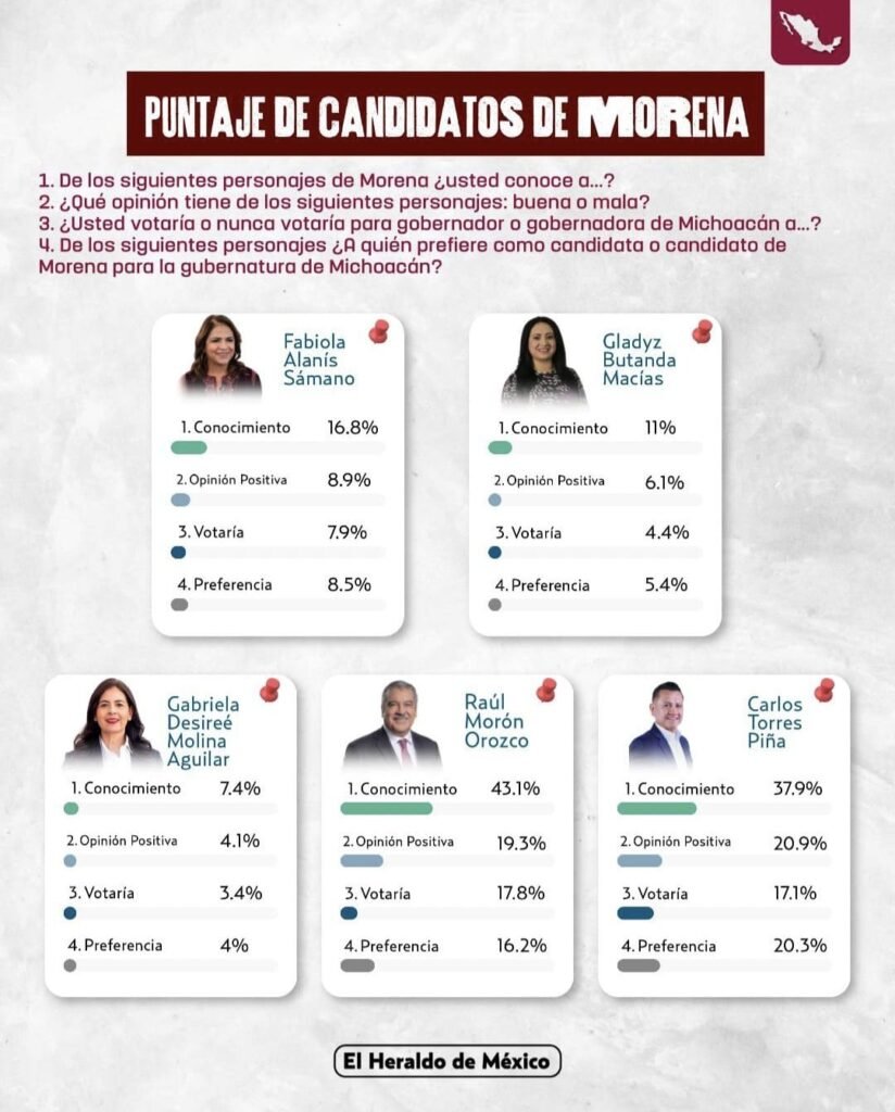 Carlos Torres Piña aventaja en escenarios electorales, según encuesta de El Heraldo 4 1002076046